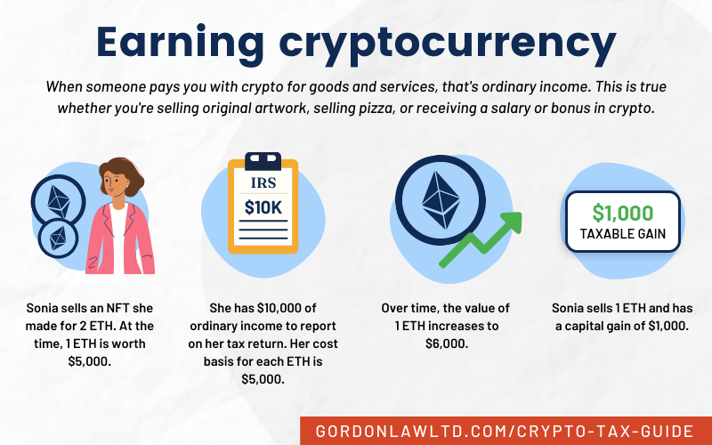 How to Report Taxes When Getting Paid in Bitcoin or Cryptocurrency [Infographic]