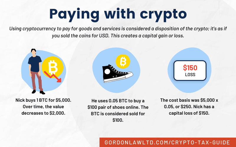 Paying for Things with Crypto: How to Calculate Capital Gains [Infographic]