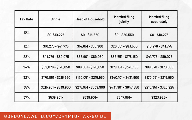 Crypto Tax Rate Long Term